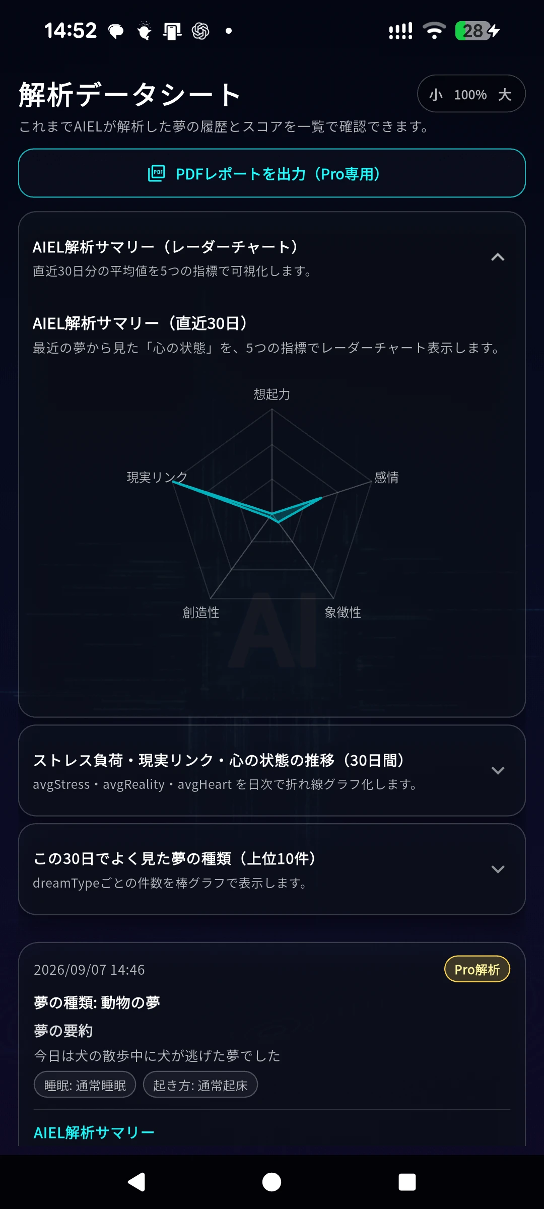 直近30日間の心の状態を5つの指標で可視化したレーダーチャート画面